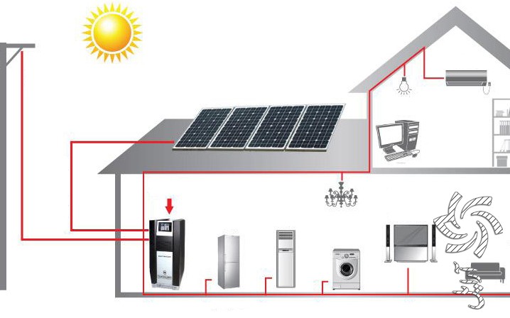 برق خورشیدی چیست؟برق خورشیدی سولار