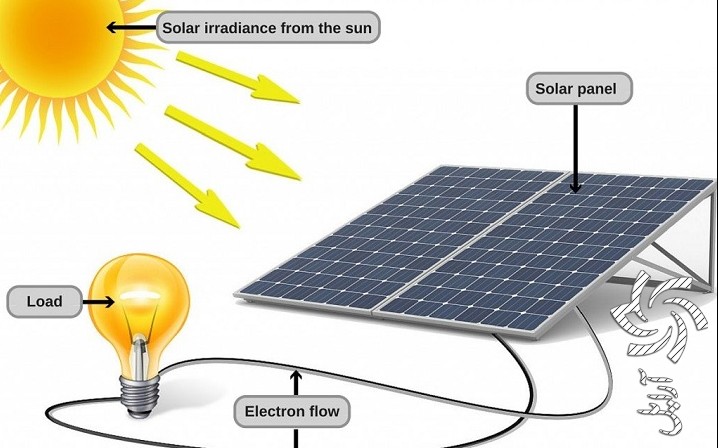 انرژی خورشیدی برق خورشیدی سولار