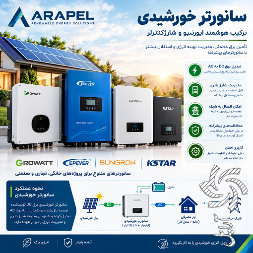 فروشگاه برق خورشیدی سولار